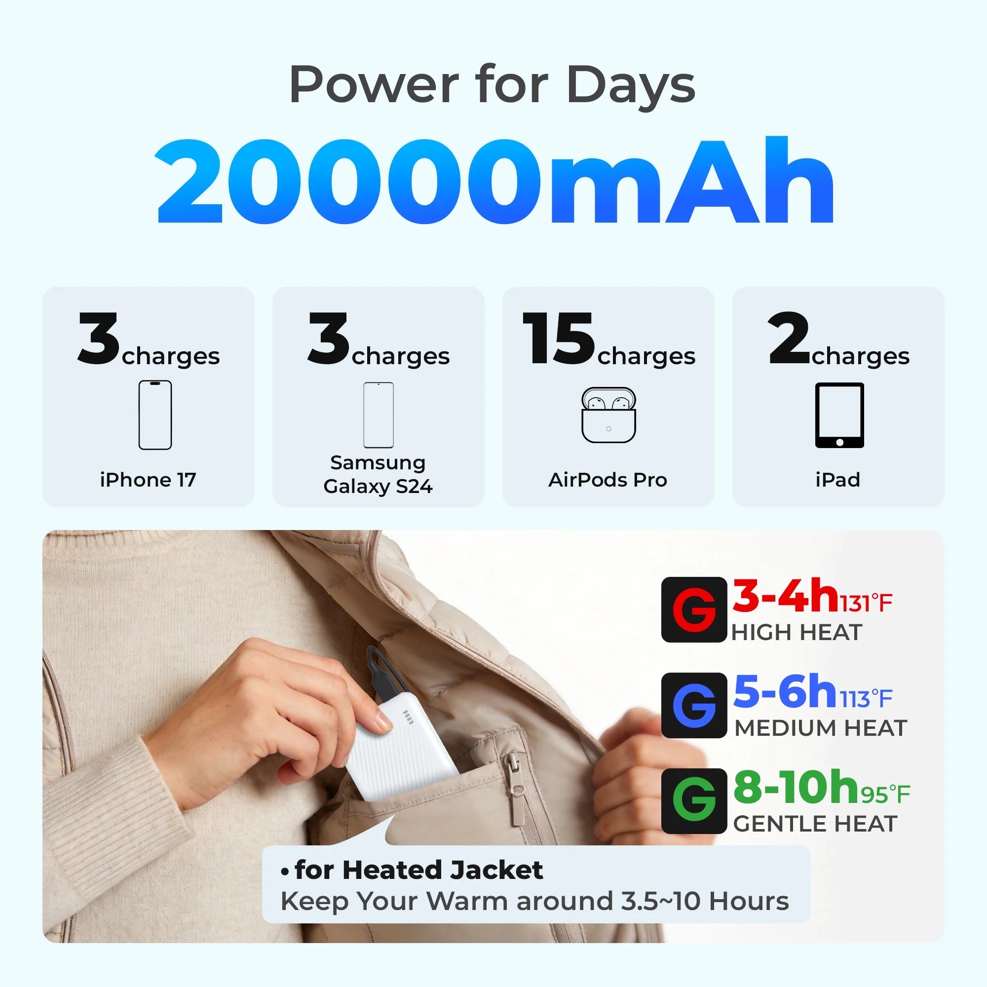 20000 Mah Portable Charger Power Bank Dual USB Battery Pack for Iphone, Ipad, Galaxy, Android, Pixel and Tablet (White)